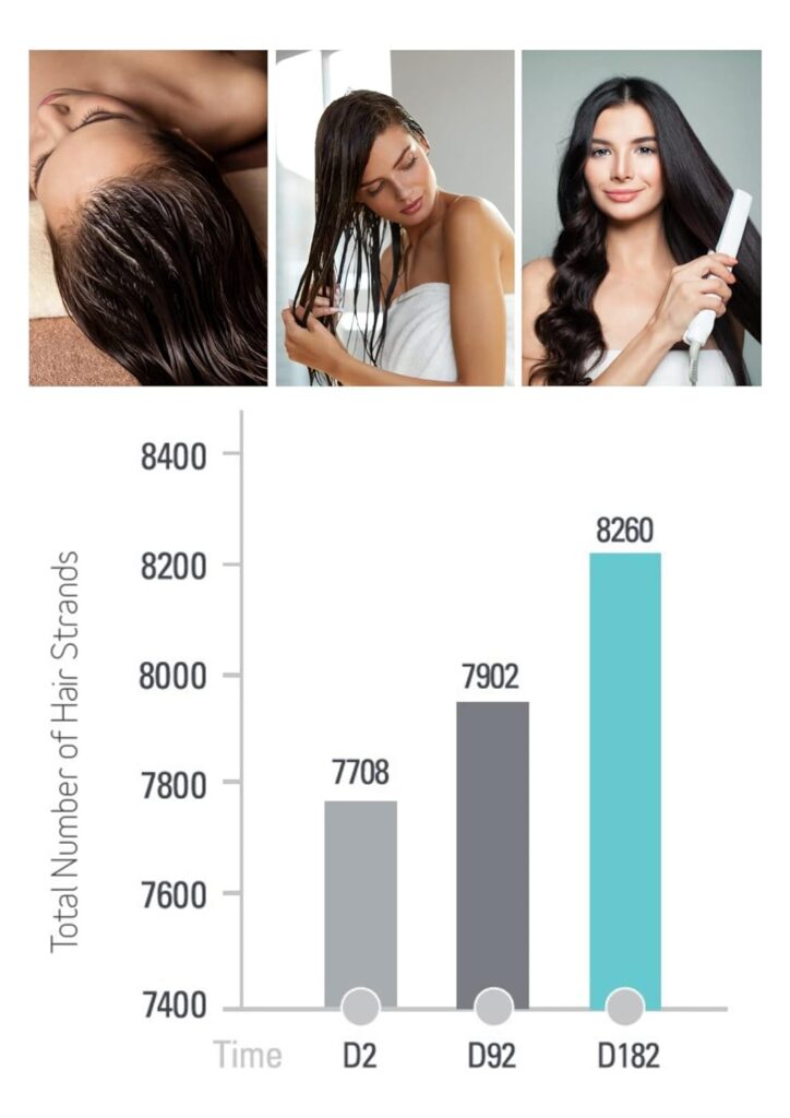 Viviscal Professional Shampoo & Conditioner – Volume for Thin Hair